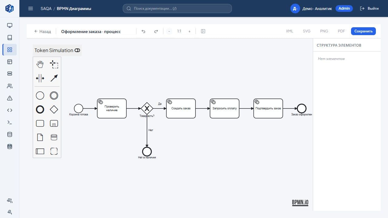 BPMN: процесс оформления заказа