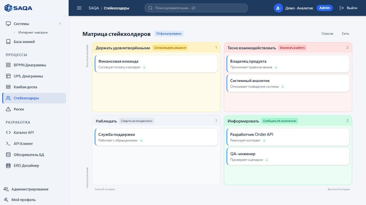 Матрица влияния и интереса
